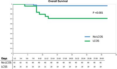 Predictors of low cardiac output syndrome after combined mitral and tricuspid valve surgery